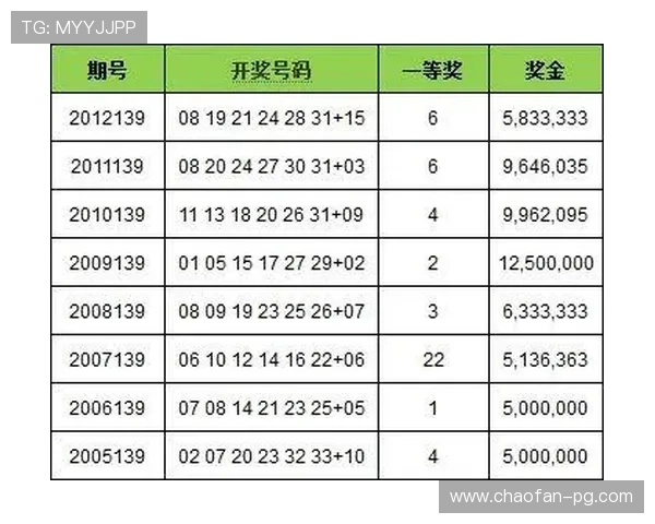 TM139开奖结果最新公布，速来查看中奖详情